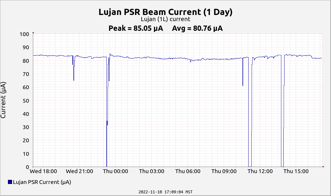 Beam Current Monitor