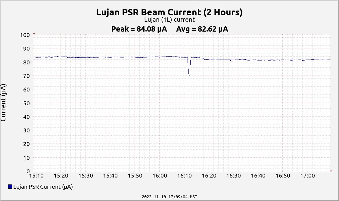 Beam Current Monitor