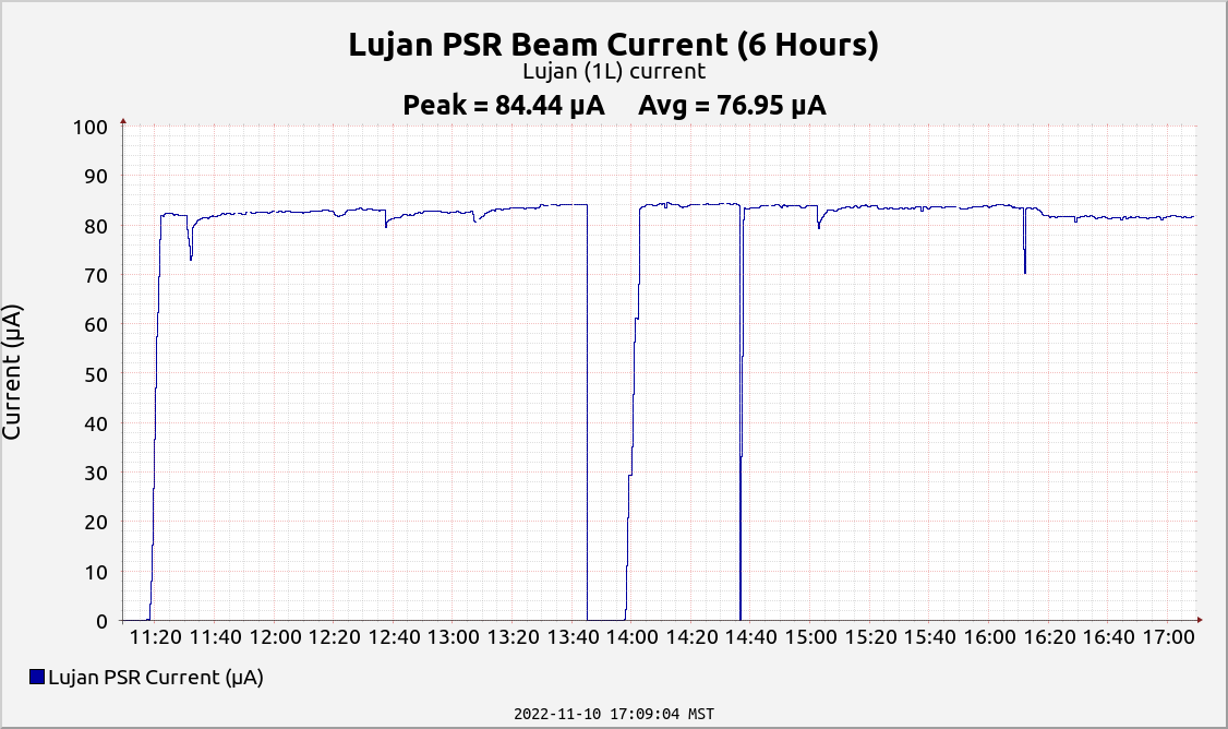 Beam Current Monitor