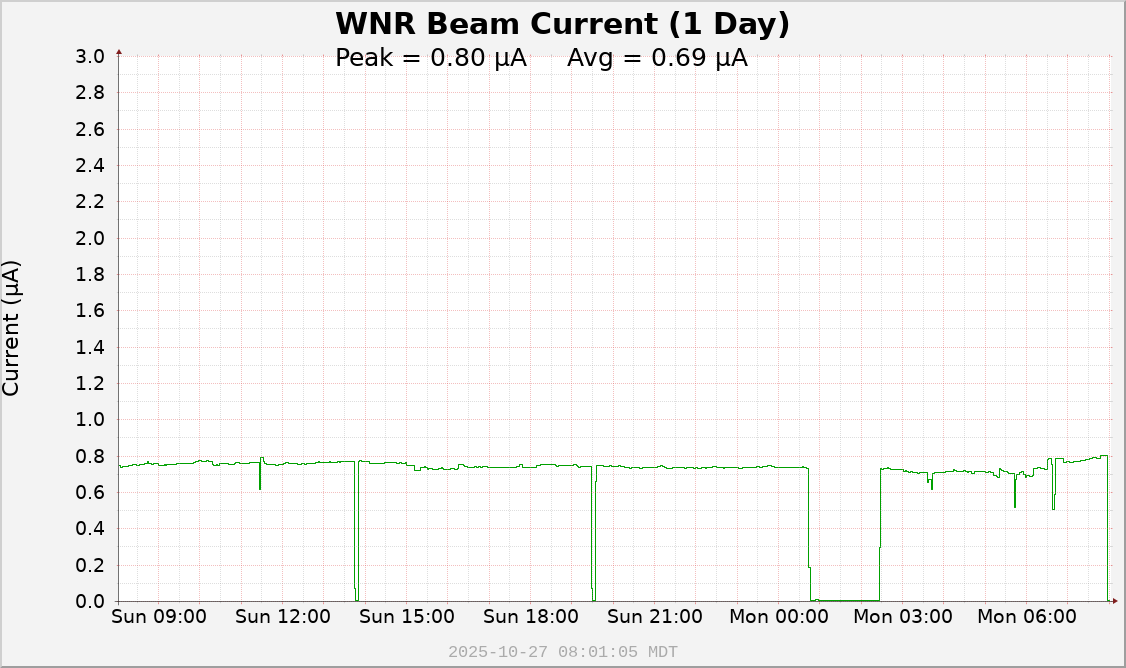 WNR1D Image